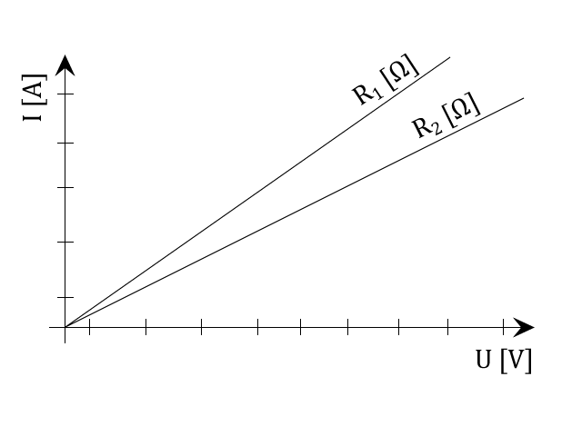 Obrázek č. 86