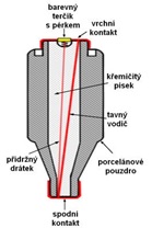 Obrázek č. 98